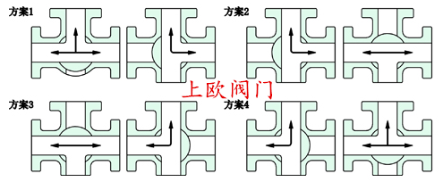 电动三通内螺纹球阀结构图