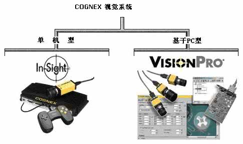 洪梅镇回收基恩士显微系统VHX-600