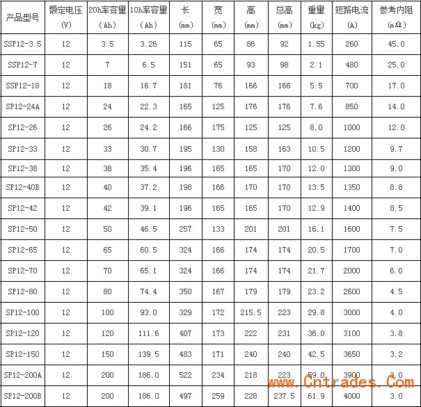 漳州荷贝克蓄电池power.comHC123200/12v106AH原装**参数/报价价格