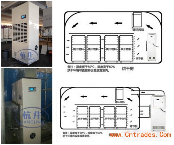 湖州食品厂生产、包装车间专用防潮除湿机