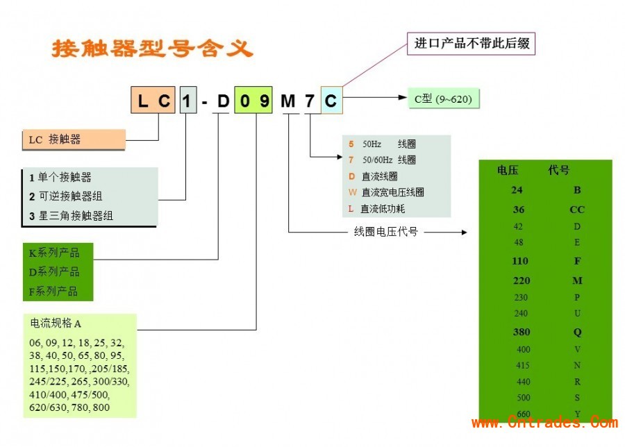 渭南市施耐德中间继电器总代理