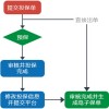 广西壮族自治区货物运输保险服务质量好的陆运运输保险