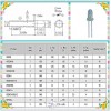 台湾亿光原装正品940NM红外线发射管插件式发射器F3红外发射IR204-A