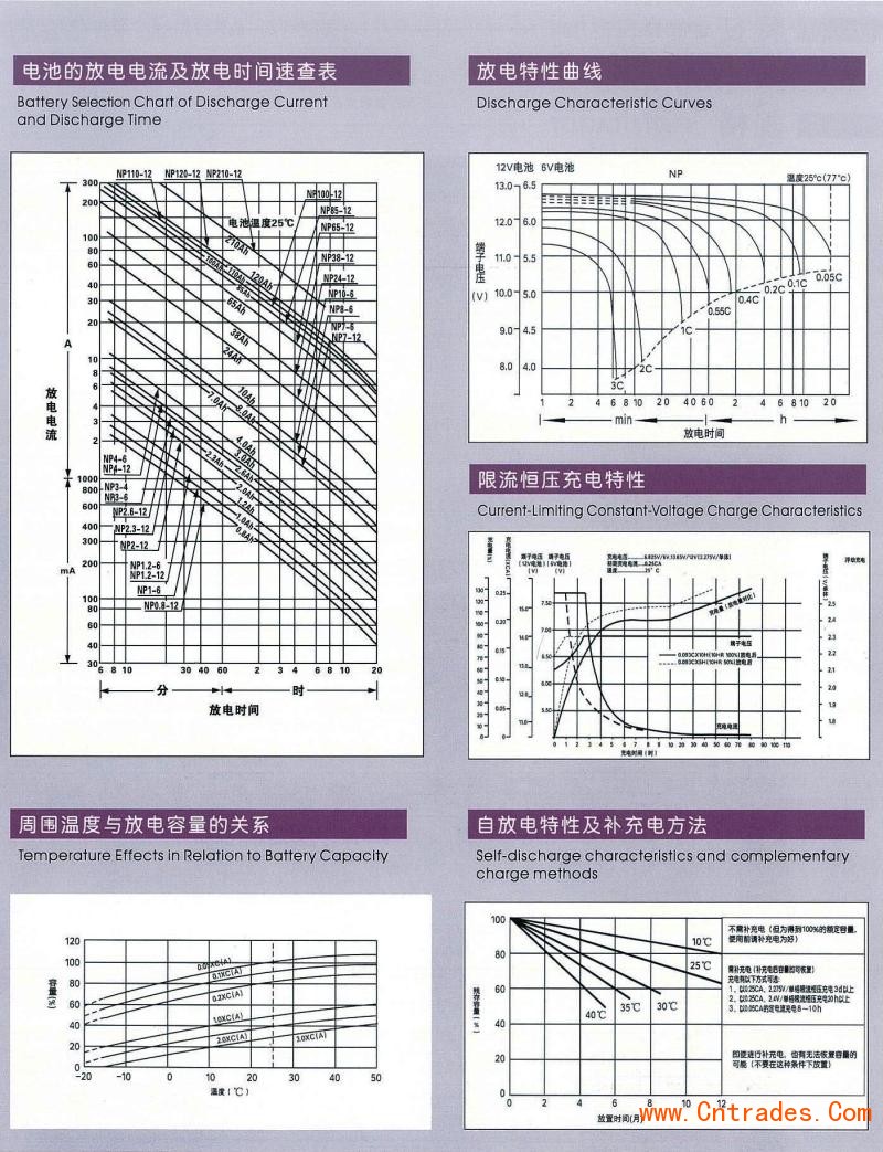 十堰汤浅蓄电池NPL100-12/12V100AH参数详情及报价