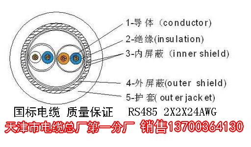 湖南铁路器材PTYA23制造厂28x1