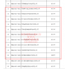 河南省双软认证申报价格，双软认证材料，双软申报时间