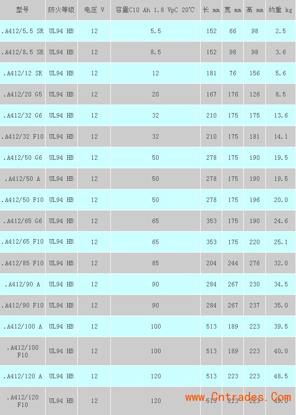 2V500AH德国阳光蓄电池A602/500原装**