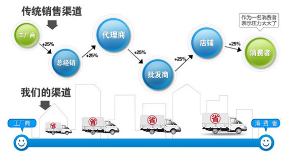 橡塑保温托码价格表