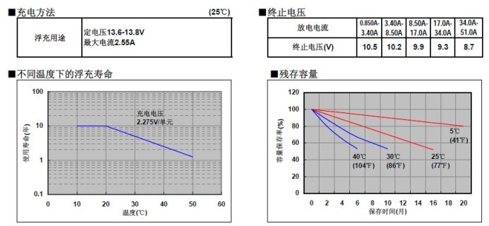 Panasonic蓄电池LC-P12100/12V100AH报价参数光伏发电贵阳