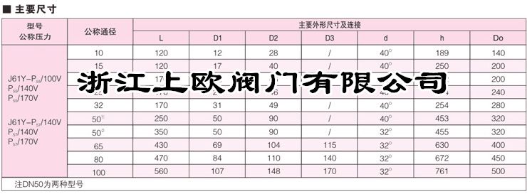 J61H/Y高温高压电站截止阀