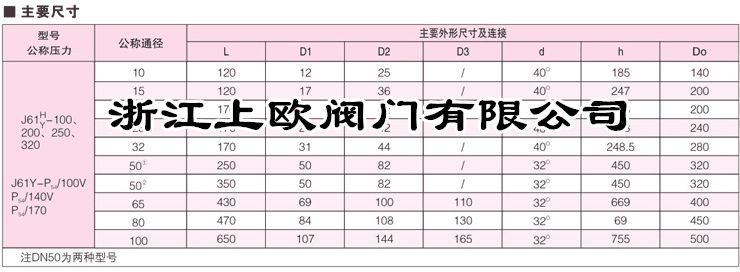 J61H/Y高温高压电站截止阀