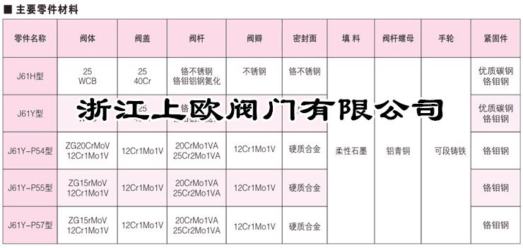 J61H/Y高温高压电站截止阀