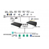 电力综合自动化项目串口联网服务器