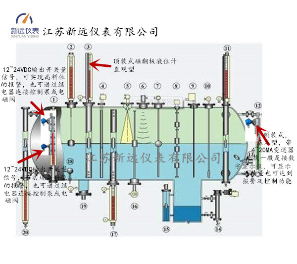 磁翻板液位计 磁翻板液位报警开关