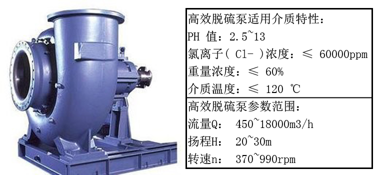 HYTL 型高效脱硫泵