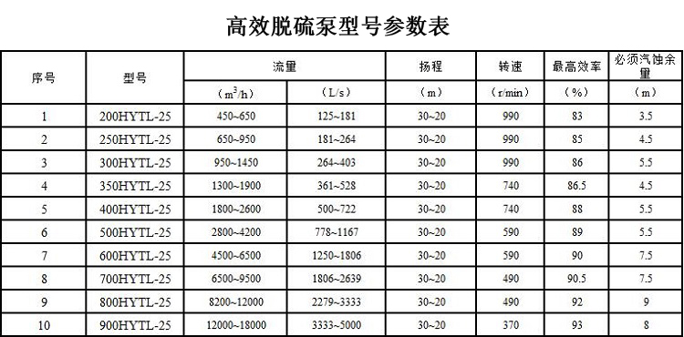 高效脱硫泵性能参数表