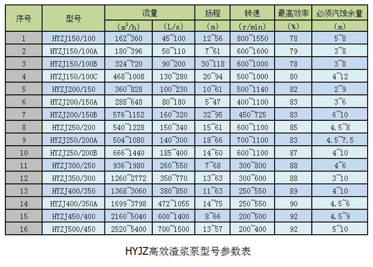 型号参数表