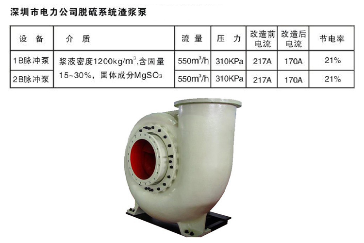 渣浆泵节能改造实例