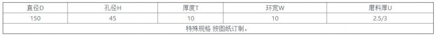 东莞金刚石树脂砂轮厂